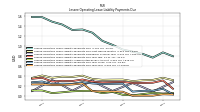 Lessee Operating Lease Liability Payments Due Year Four