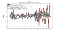 Increase Decrease In Inventories