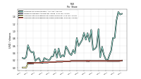 Common Stock Dividends Per Share Cash Paid