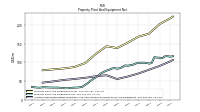 Accumulated Depreciation Depletion And Amortization Property Plant And Equipment