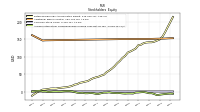 Accumulated Other Comprehensive Income Loss Net Of Tax