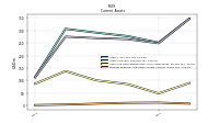 Prepaid Expense And Other Assets Current