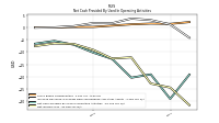 Net Income Loss