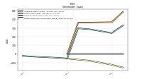 Retained Earnings Accumulated Deficit