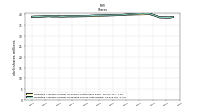 Weighted Average Number Of Diluted Shares Outstanding