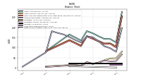 Finite Lived Intangible Assets Net