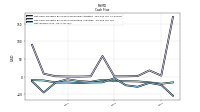 Net Income Loss