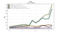 Other Accrued Liabilities Current