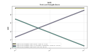 Finite Lived Intangible Assets Net