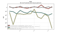 Net Income Loss