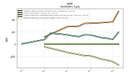 Retained Earnings Accumulated Deficit