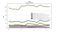 Other Accrued Liabilities Current