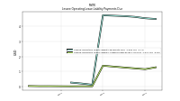 Lessee Operating Lease Liability Undiscounted Excess Amount