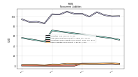 Other Liabilities Noncurrent