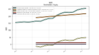 Common Stock Value