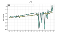 Common Stock Dividends Per Share Declared