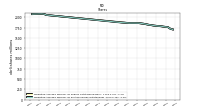 Weighted Average Number Of Diluted Shares Outstanding