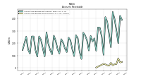 Accounts Receivable Gross Current