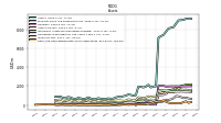 Cash And Cash Equivalents At Carrying Value