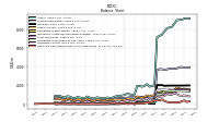 Cash And Cash Equivalents At Carrying Value