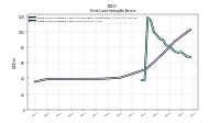 Finite Lived Intangible Assets Net