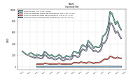 Inventory Work In Process Net Of Reserves