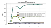 Lessee Operating Lease Liability Payments Remainder Of Fiscal Year