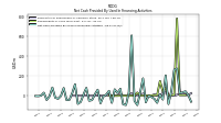 Net Cash Provided By Used In Financing Activities