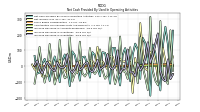 Increase Decrease In Inventories