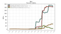 Deferred Income Tax Liabilities Net