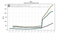 Accumulated Depreciation Depletion And Amortization Property Plant And Equipment