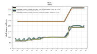 Weighted Average Number Of Shares Outstanding Basic