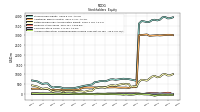 Accumulated Other Comprehensive Income Loss Net Of Tax