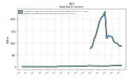 Interest And Dividend Income Operating