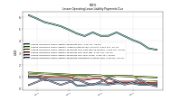 Lessee Operating Lease Liability Payments Due Year Four