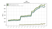 Short Term Borrowings