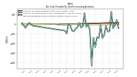 Net Cash Provided By Used In Investing Activities