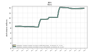 Weighted Average Number Of Shares Outstanding Basic