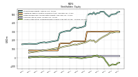 Accumulated Other Comprehensive Income Loss Net Of Tax