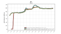 Weighted Average Number Of Shares Outstanding Basic