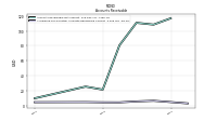 Allowance For Doubtful Accounts Receivable Current