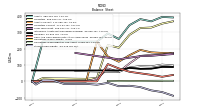 Stockholders Equity