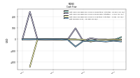 Net Income Loss