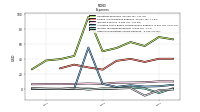 Other Nonoperating Income Expense