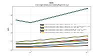 Lessee Operating Lease Liability Payments Due Year Four