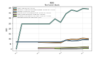 Deferred Income Tax Assets Net