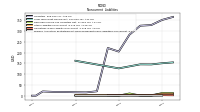 Pension And Other Postretirement Defined Benefit Plans Liabilities Noncurrent