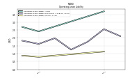 Operating Lease Liability Current