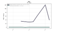 Earnings Per Share Diluted