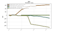 Retained Earnings Accumulated Deficit